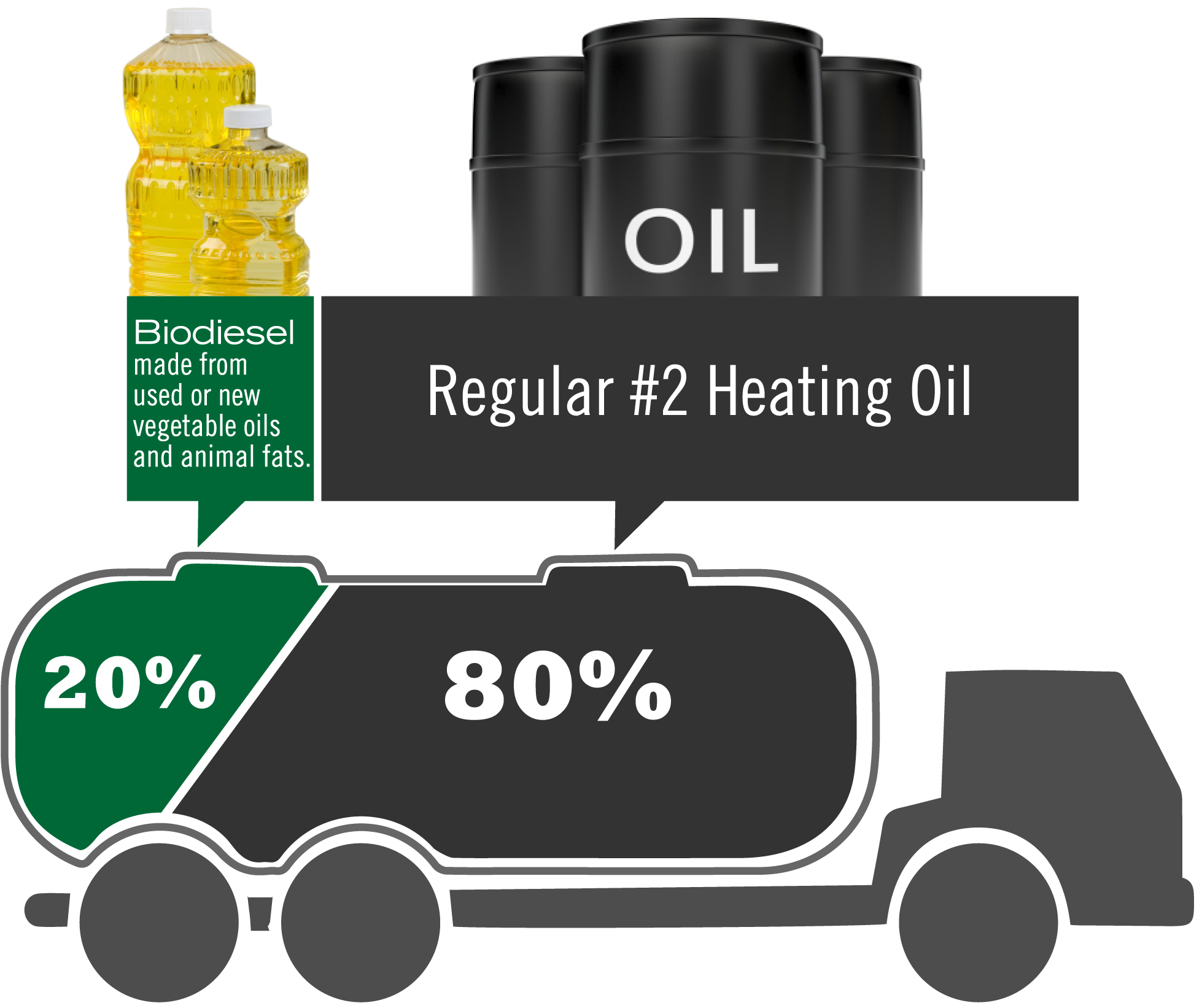 Why You Can Start Heating with Biodiesel Today